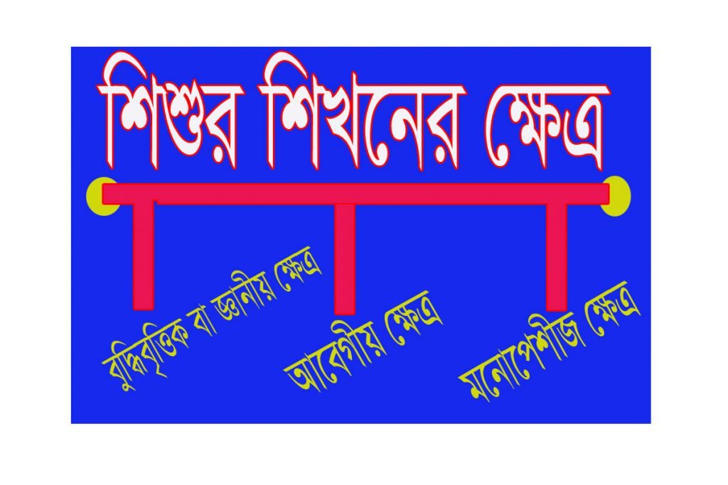 শিখনের ক্ষেত্র