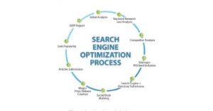 . Site improvement measure 